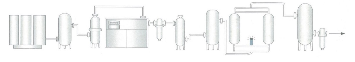 制氧機系統(tǒng)流程.png