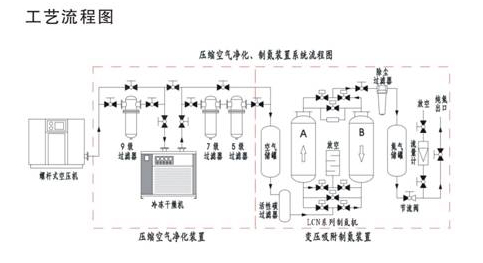 制氮機流程圖.jpg